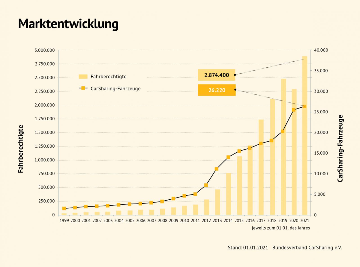 Kleinanzeigen. Fein anzeigen.